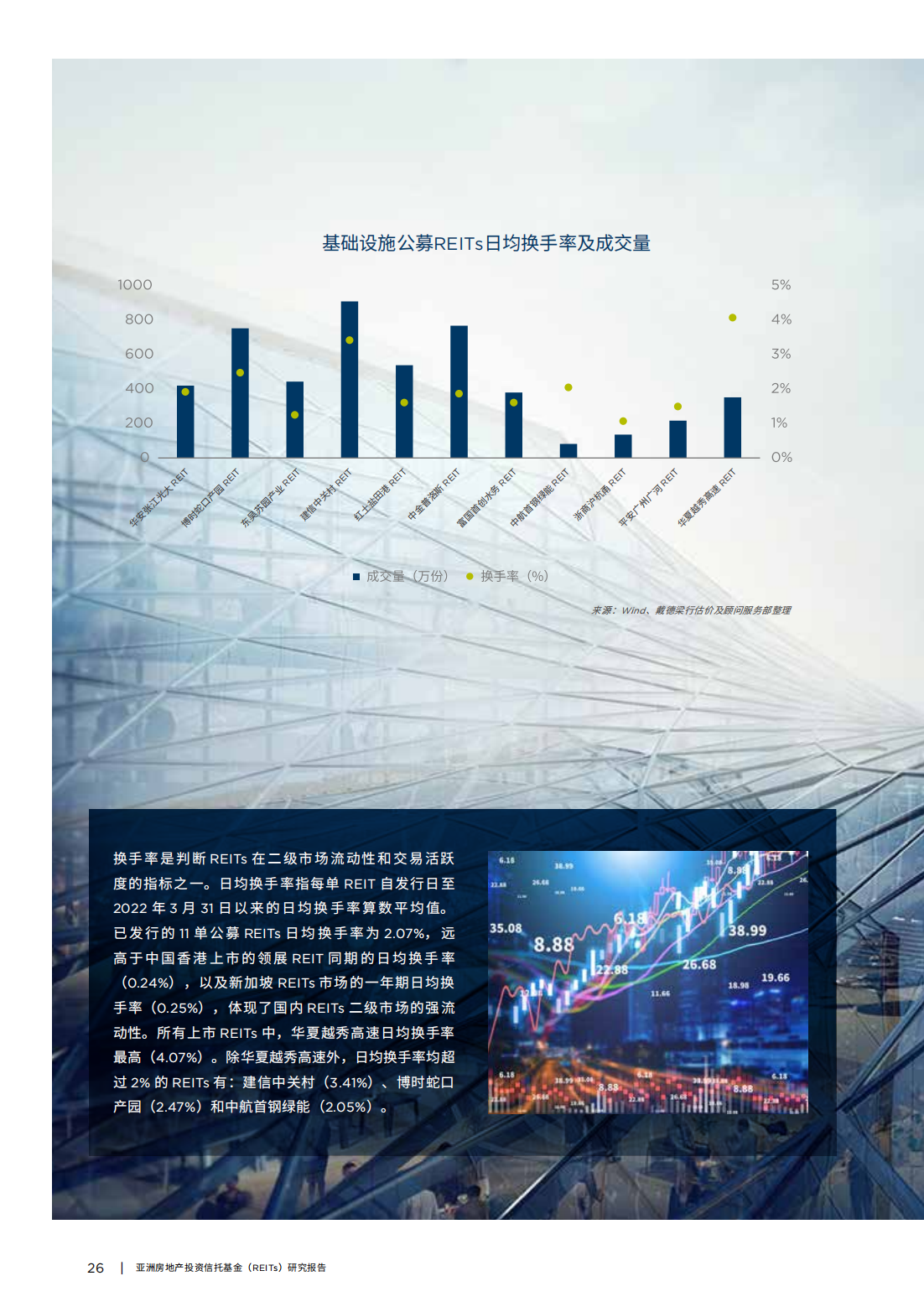 亚洲房地产投资信托基金（REITs）研究报告