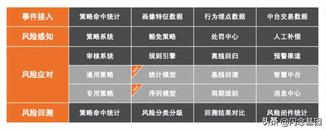 钱大妈基于 Flink 的实时风控实践