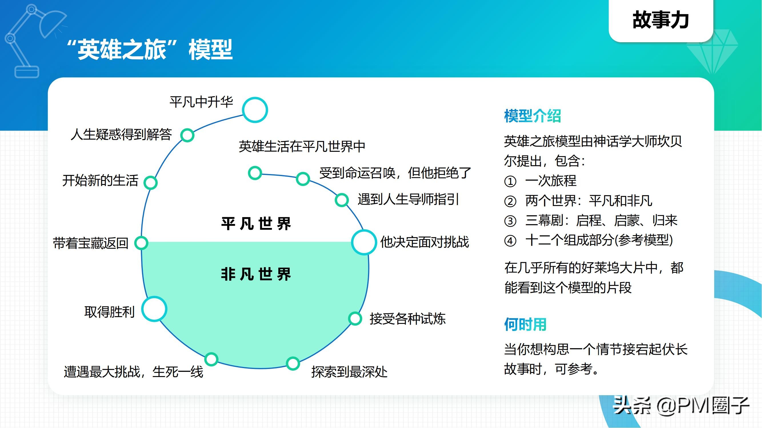 项目经理必须知道的40个经典思维模型