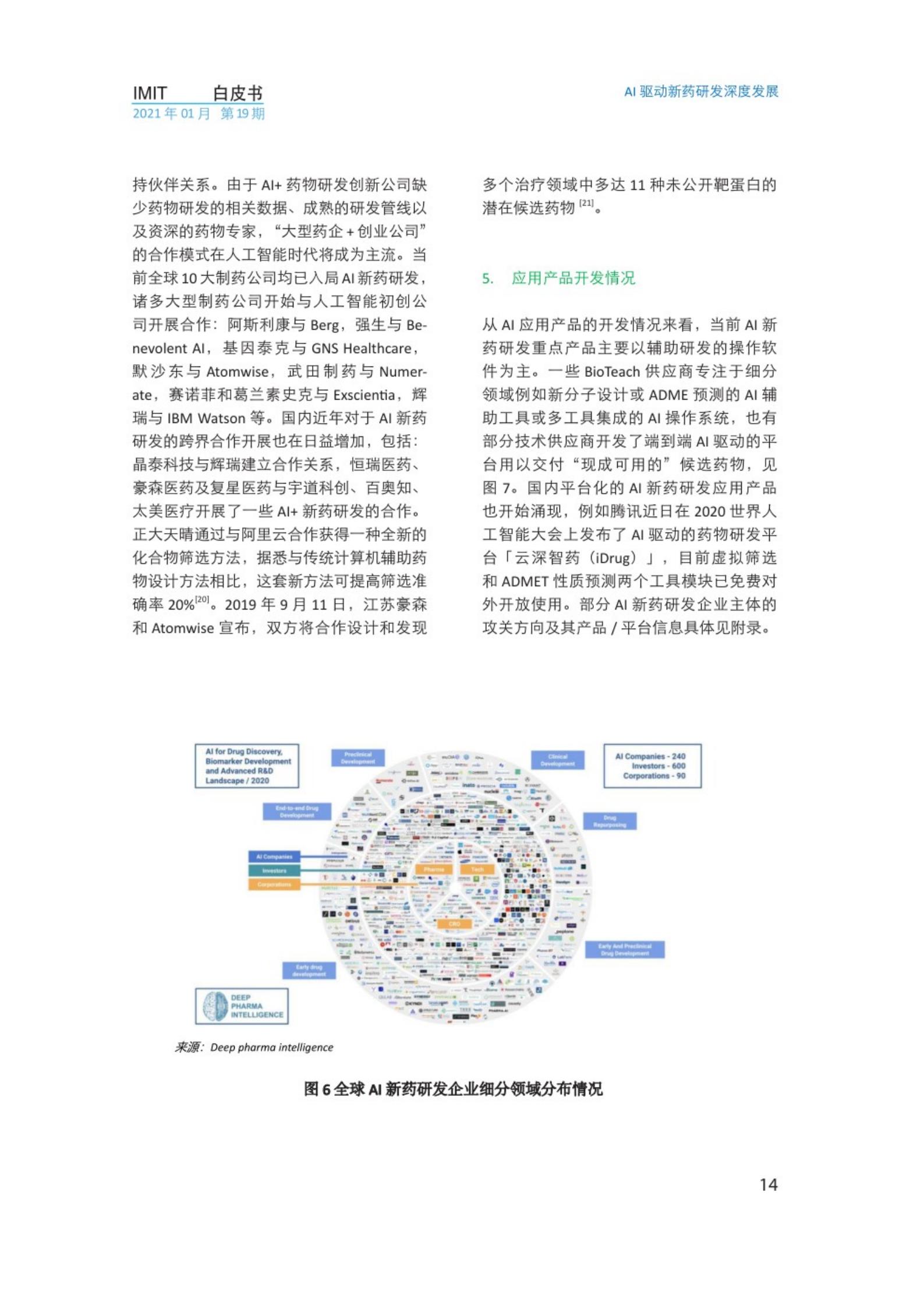 2021年AI驱动新药研发深度发展白皮书，IMIT，文末附下载