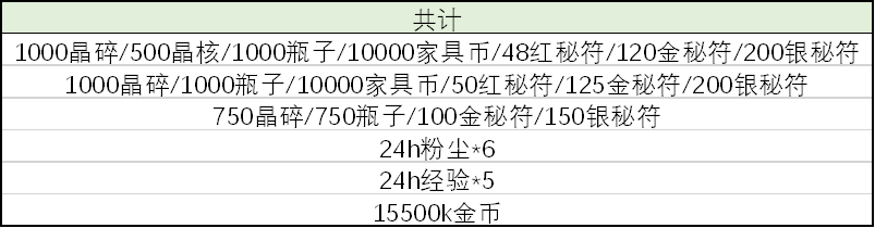 本期全球锦标赛介绍