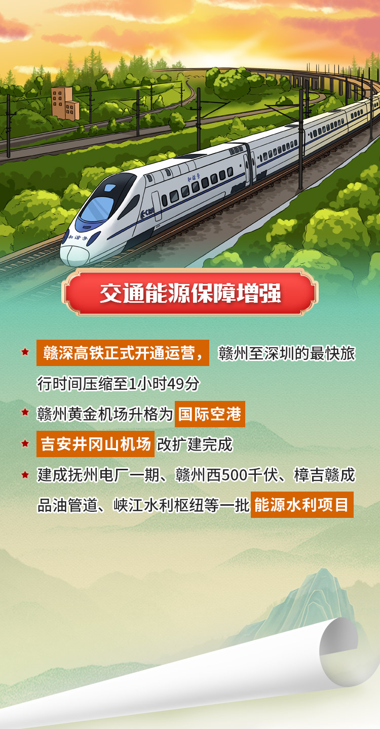 赣南苏区！十年振兴，十年巨变