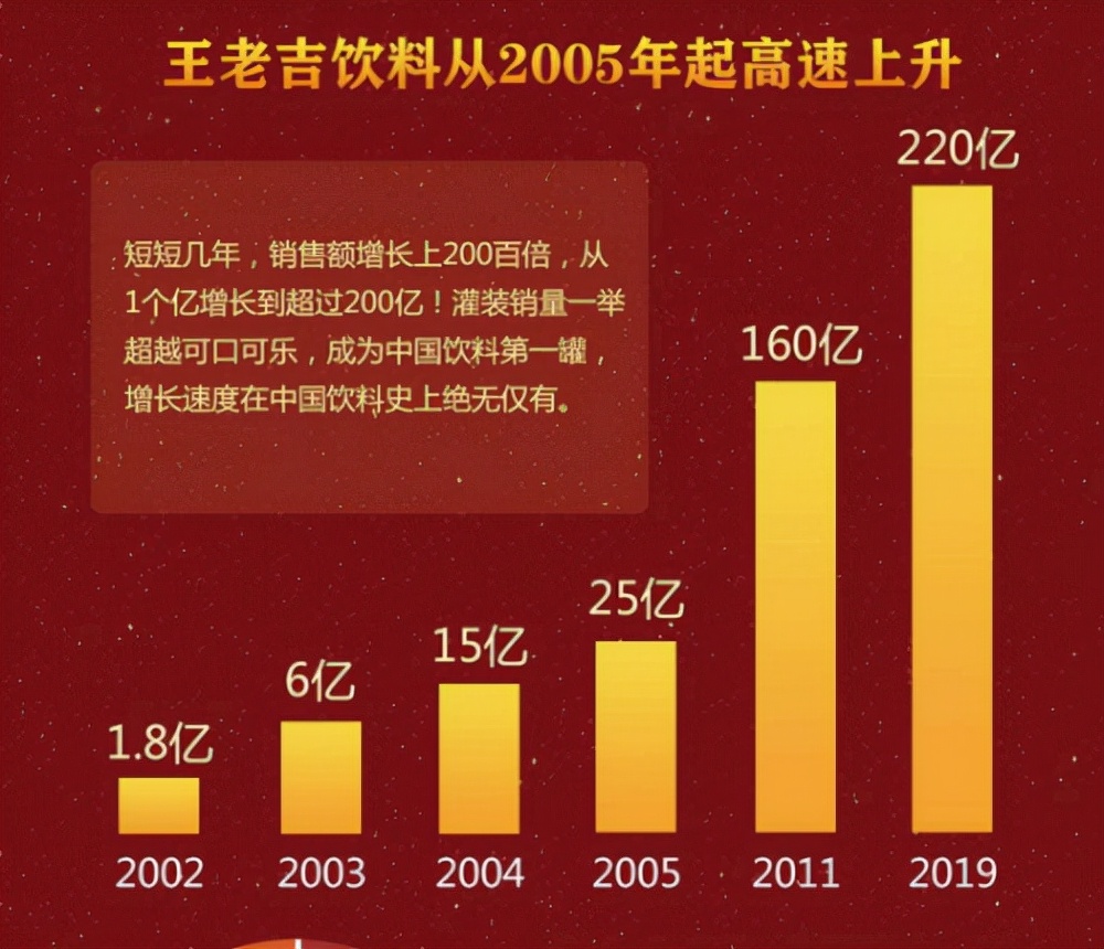 开胃饮料哪个厂家正宗（王老吉开胃茶全方位保驾护航）