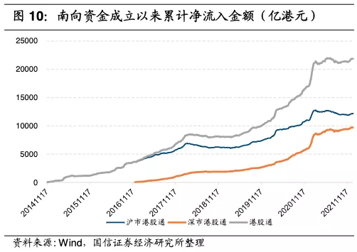 90%基金跌懵了，南下资金大幅抄底港股｜基金行为观察（第24期）