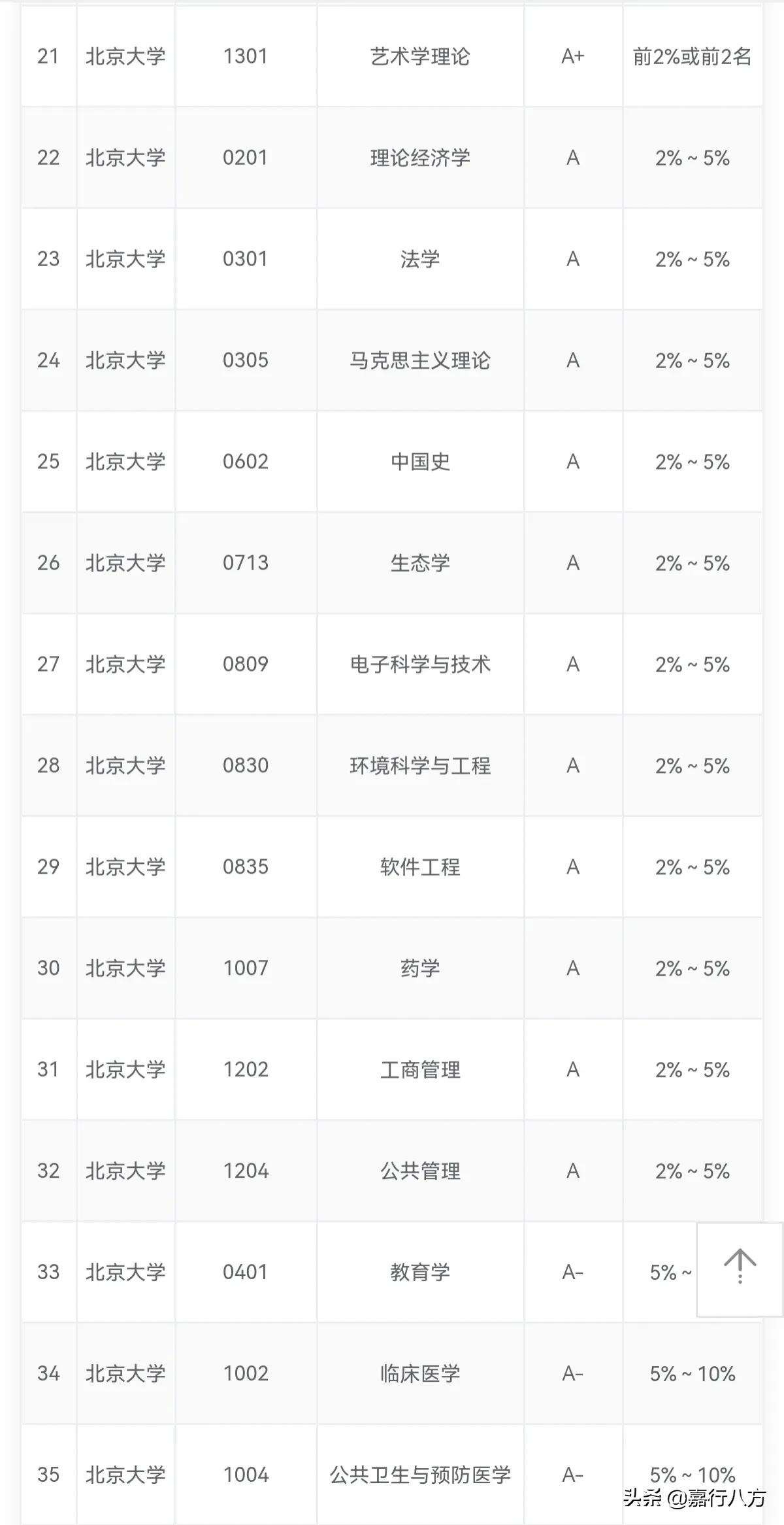 北大与清华——“超级大学”怎样选？所有专业都比其他大学强吗？