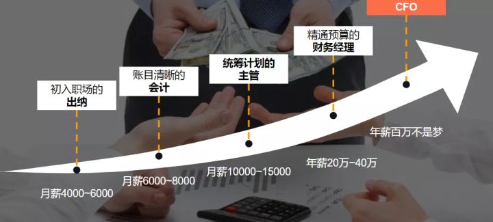 2022年了，初级会计还值得考吗？会计行业还有发展空间吗？