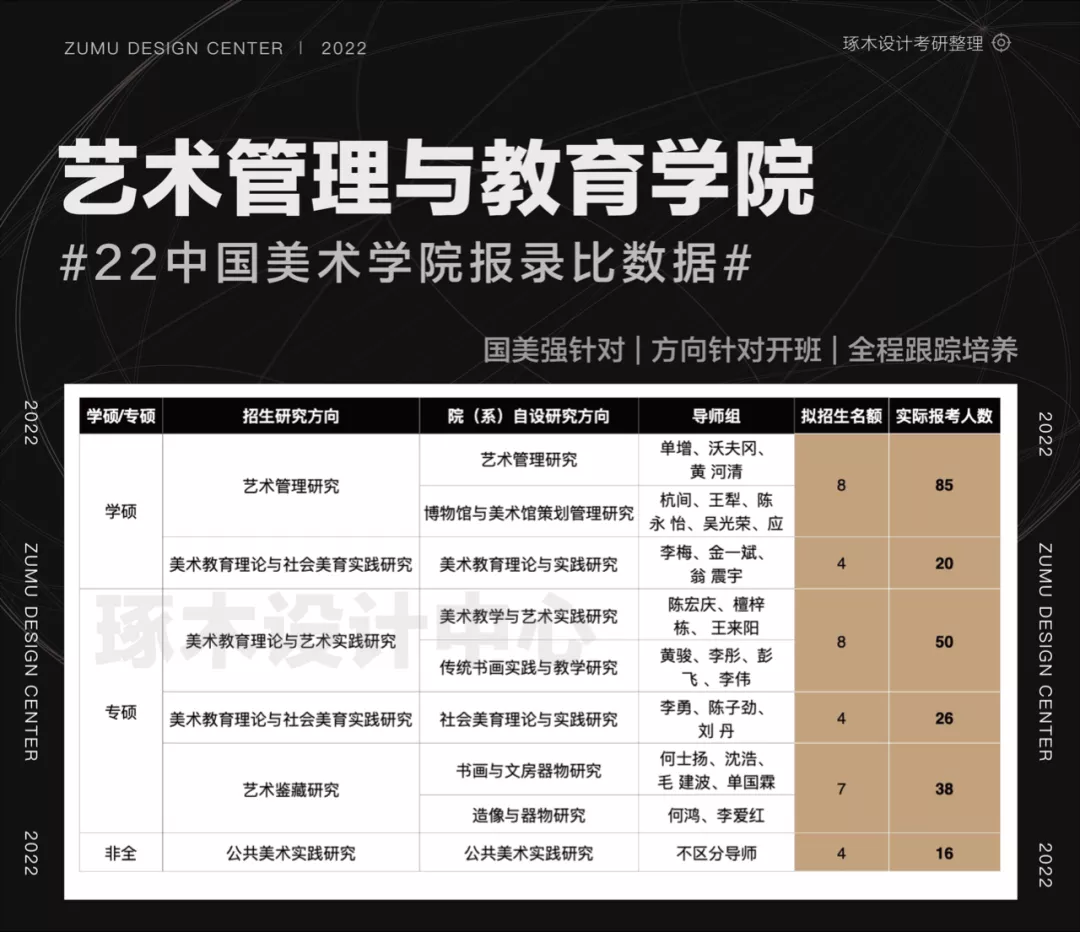 国美考研·中国美术学院考研报录比招生信息