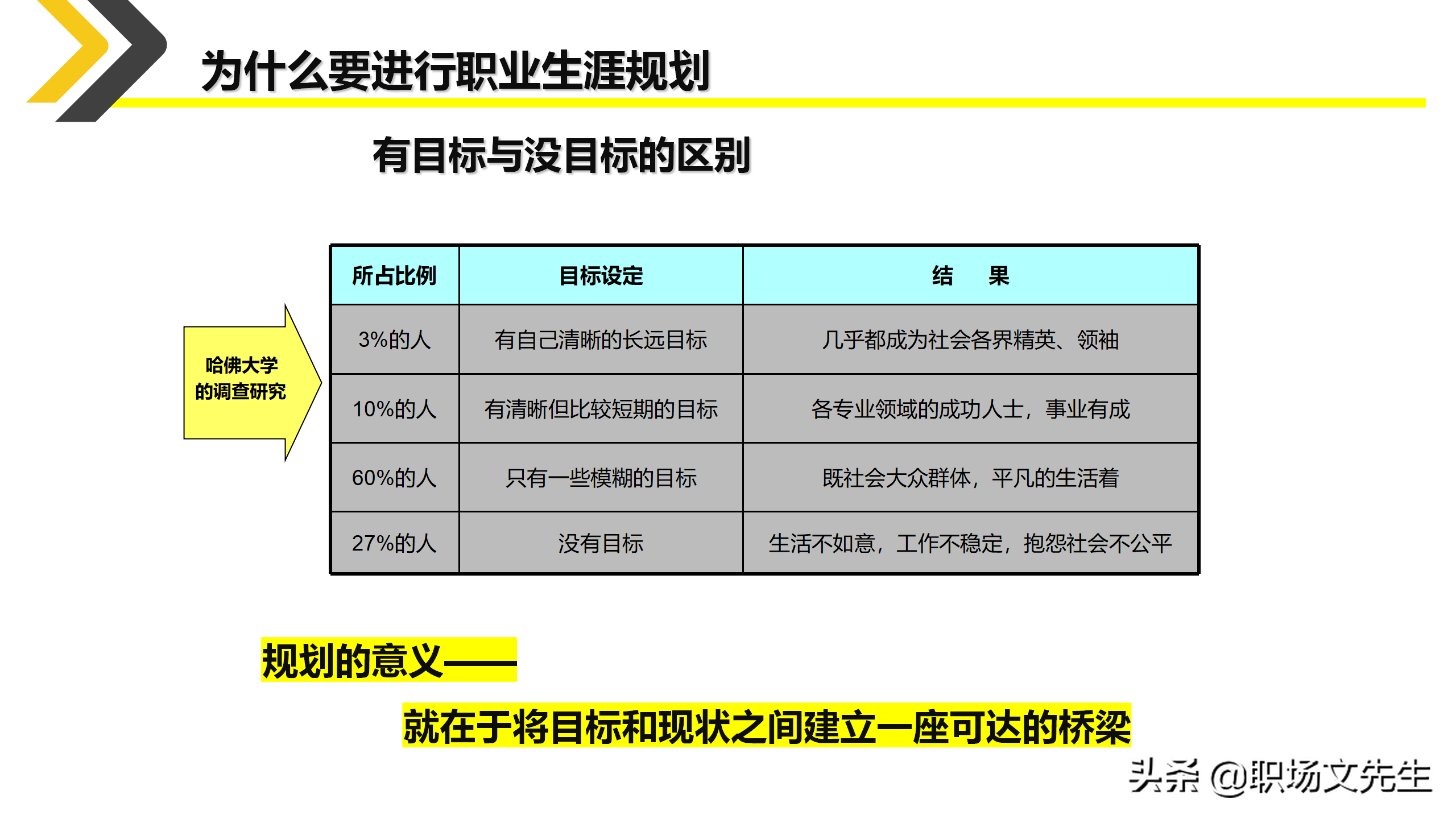 如何制定个人职业生涯规划？35页新人入职培训之职业规划培训课件