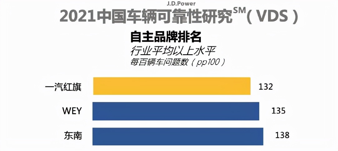 三菱退出、中华剩5%股份，东南要东山再起，一口气发三款车型