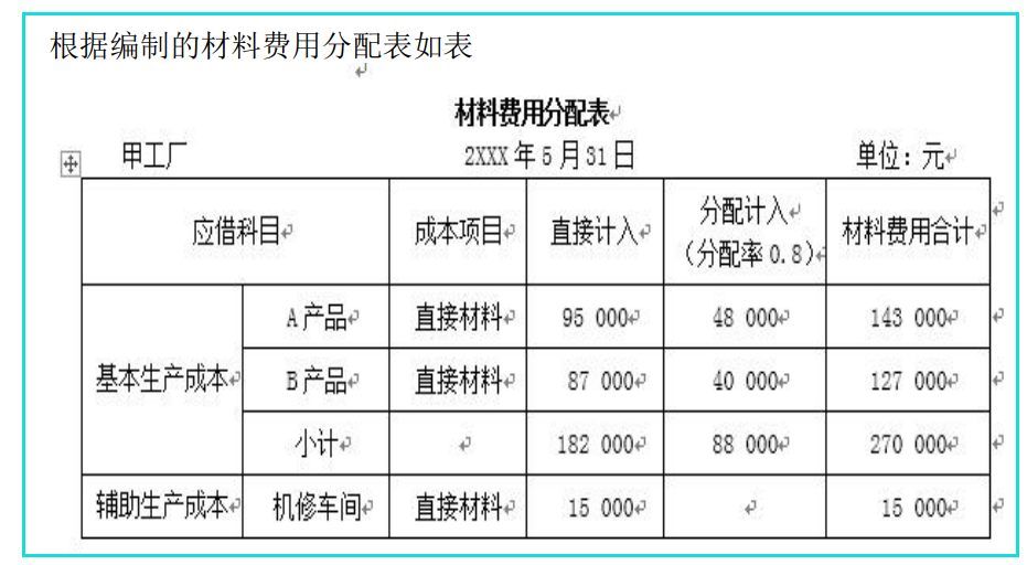 成本核算很难吗？企业成本核算方法及具体操作，值得学习