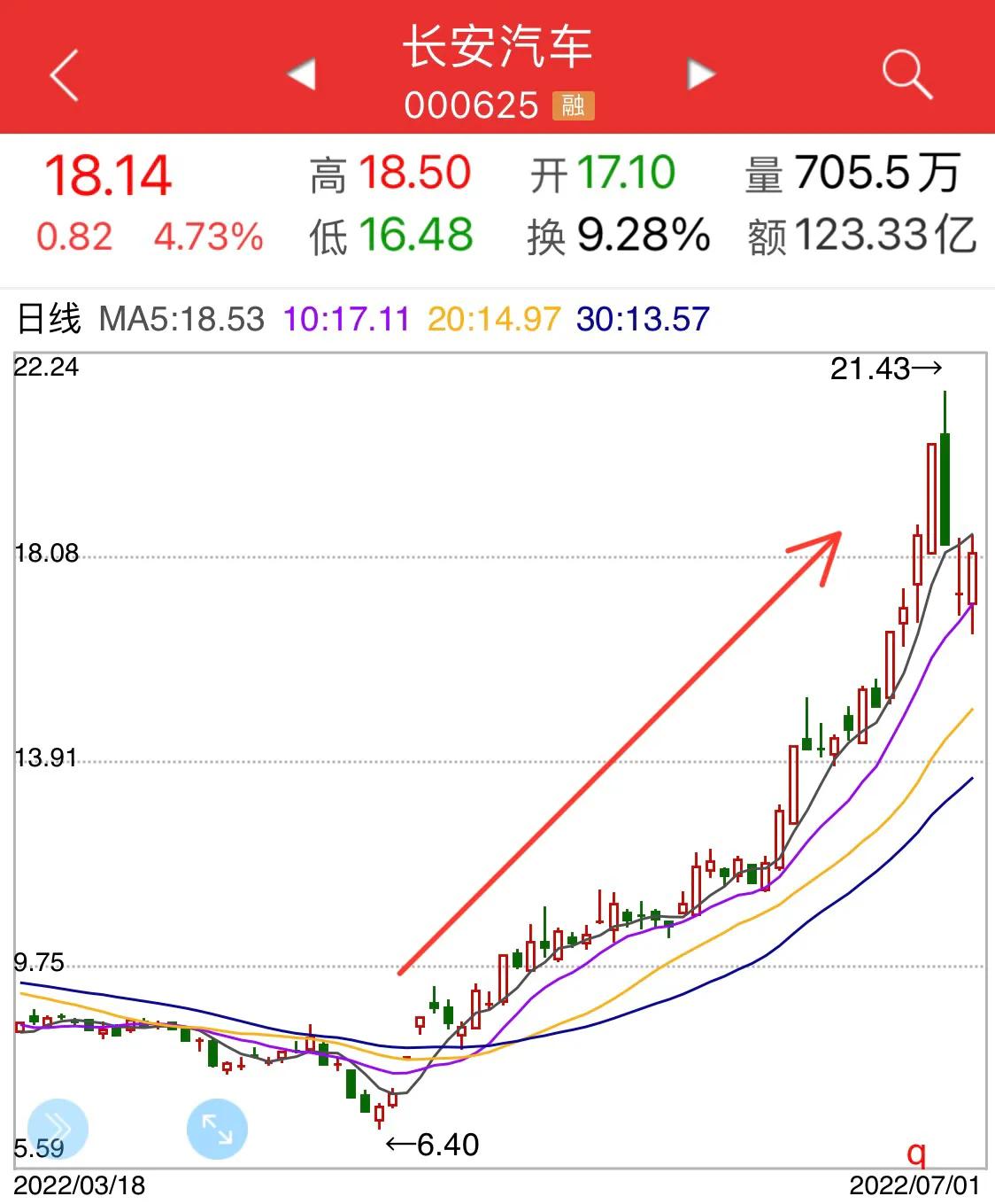 遇见背景最强的国产合伙电动车“安慰他”阿维塔