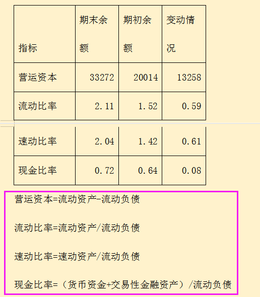 如何解读财务报表？财务报表PPT讲解及报表解读案例