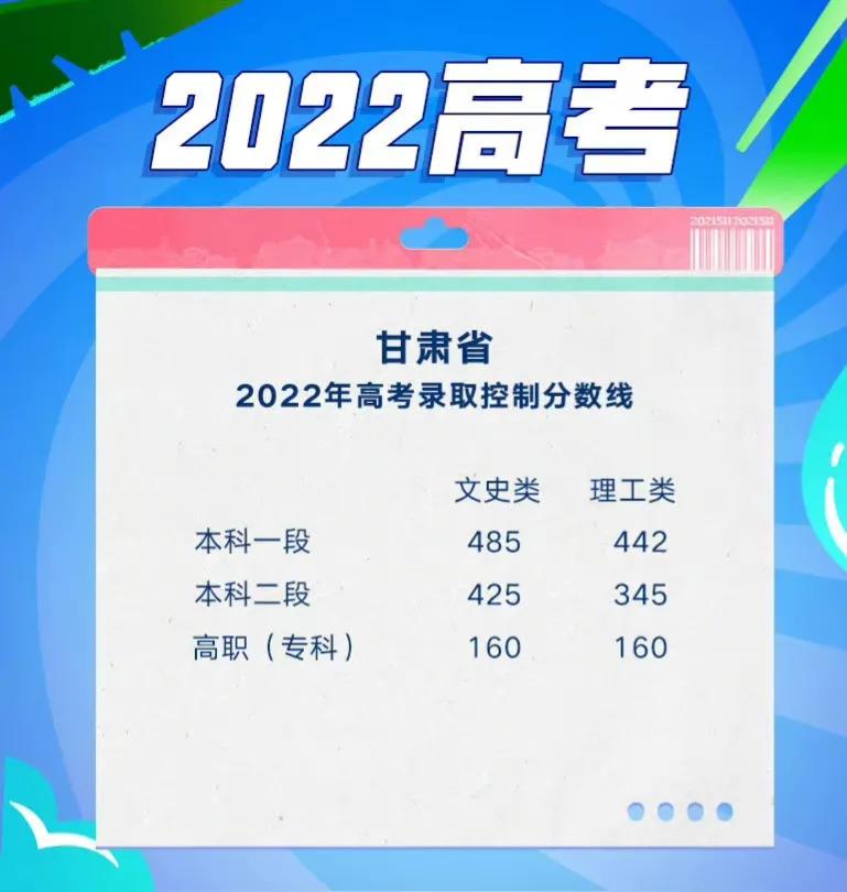 高考各省录取分数线已出炉，最高录取分数线花落谁家（持续更新）