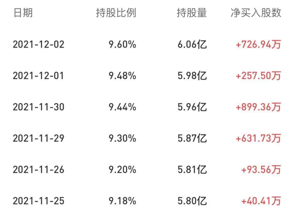 海爾智家獲“2021年度卓越責任上市公司”獎