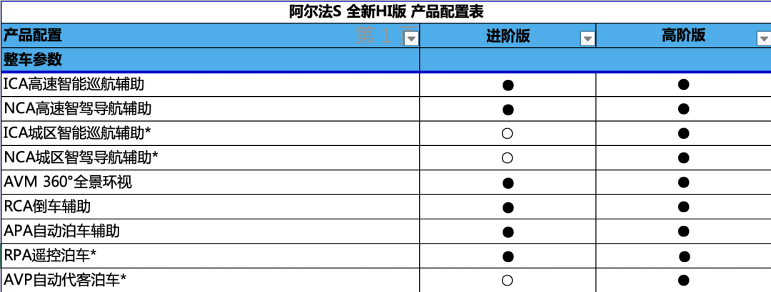40萬極狐智能車，搭載華為全家桶！余承東：智能駕駛硬件地表最強