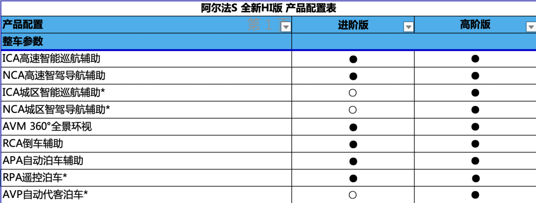 40万极狐智能车，搭载华为全家桶！余承东：智能驾驶硬件地表最强