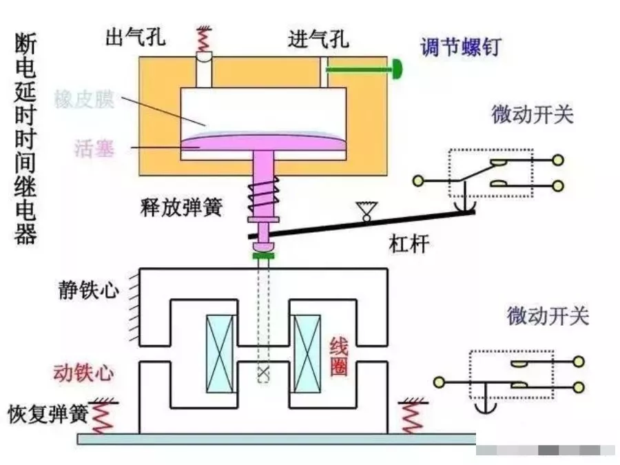 电工看不懂电路图？这26张经典电路图专业解析一定要收好