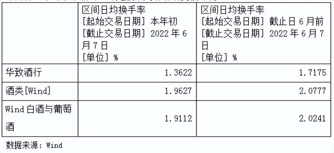 品牌奠基，渠道赋能，行业聚势，华致酒行的逆势增长之道