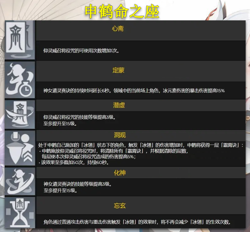 原神：新角色《申鹤》属性技能详解，冰系超强增伤专属辅助
