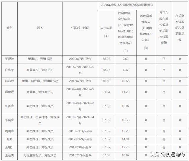 中国央企高管年薪有多少钱工资？(国家公布央企负责人薪酬)