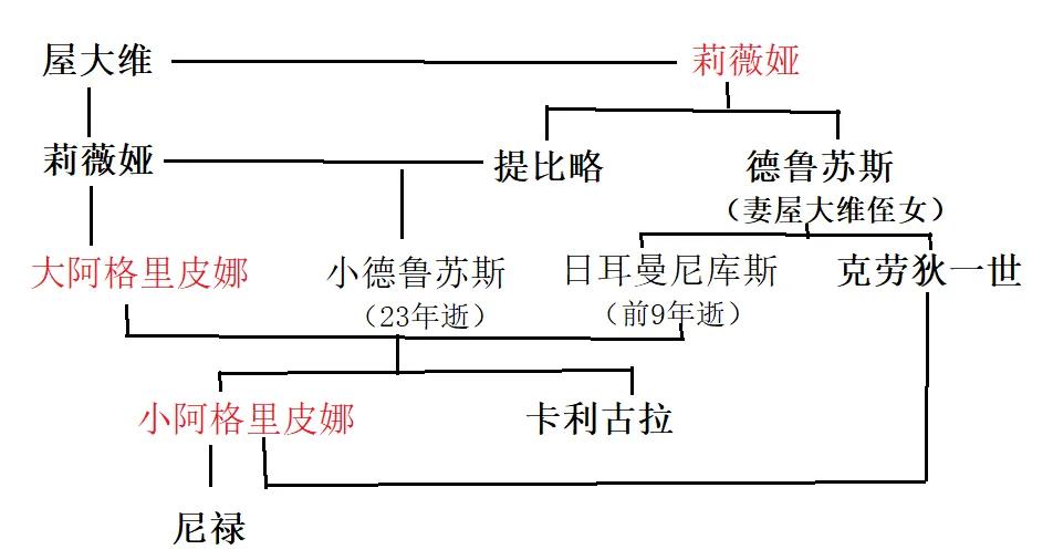 波旁家族现在在法国还存在吗(西方历史中几个赫赫有名的家族)