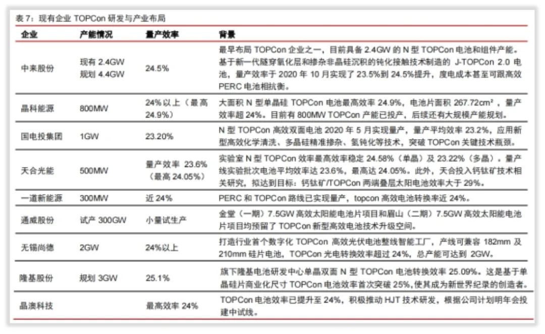 技术简报｜奥特维如何赢未来？关键“N型电池TOPCon”变轨