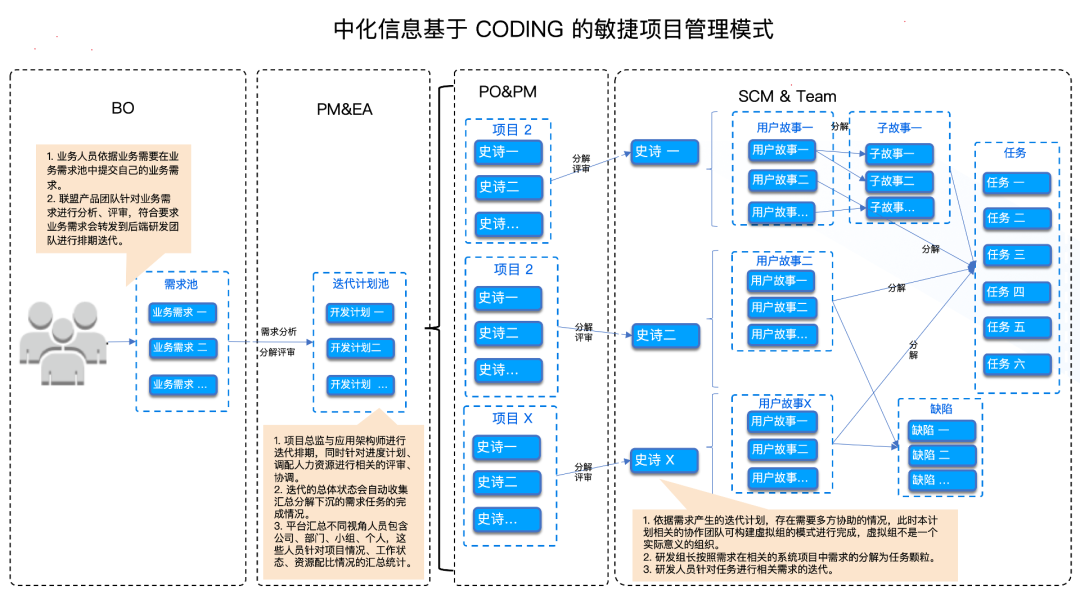 CODING 助力中化信息打造新一代研效平台，驱动“线上中化”新未来