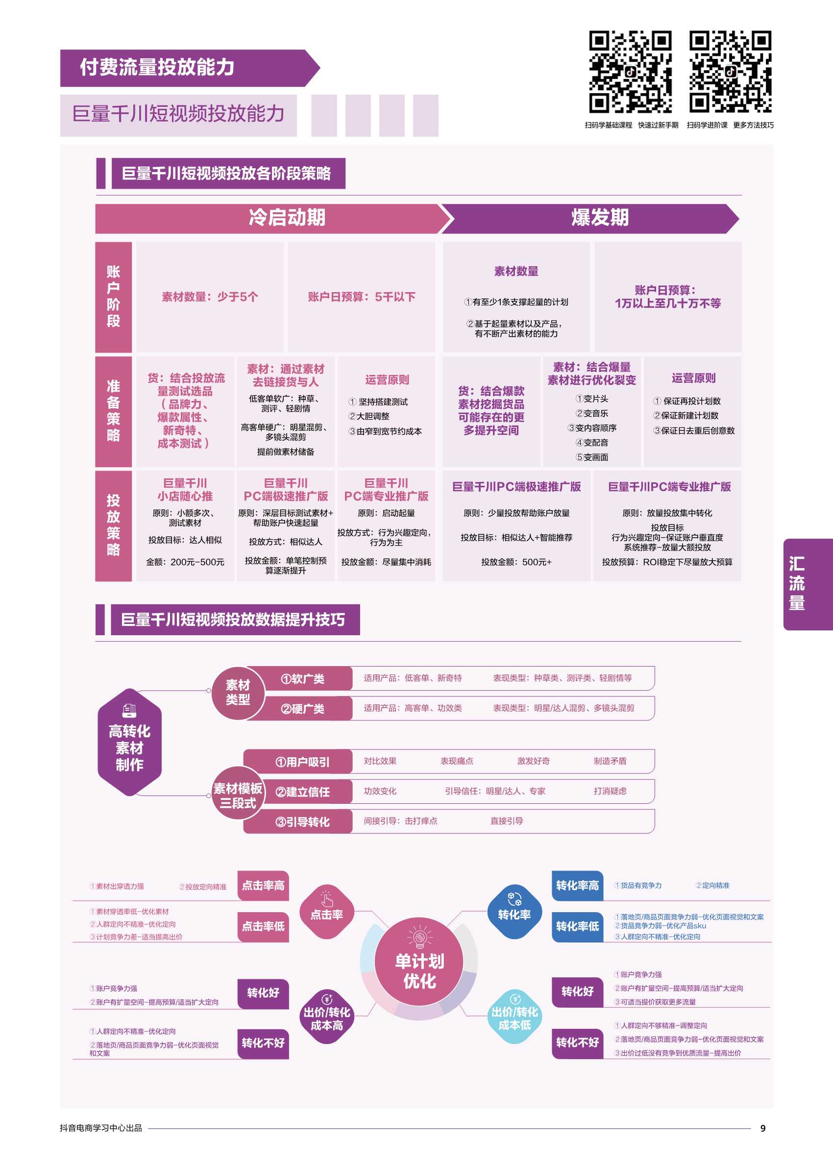 抖音电商商家能力项经营指南PDF（附23份营销/种草策划方案）
