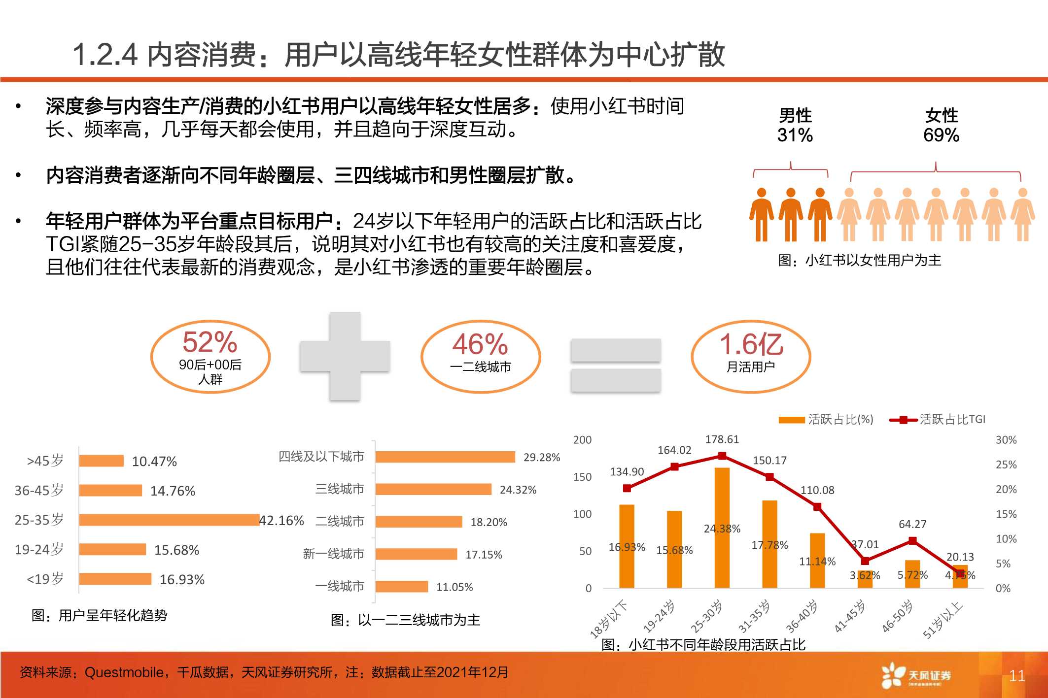 小红书：深耕内容社区，掘金种草经济（61页）