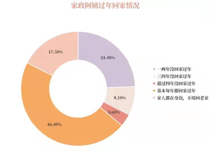 做保洁一天给你350元或240元，你选哪一个档位