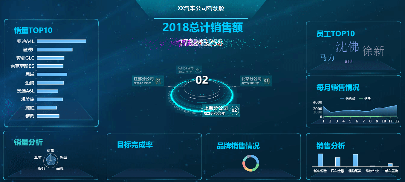 零代码、不花钱就能做大屏，这个报表工具帮了大忙