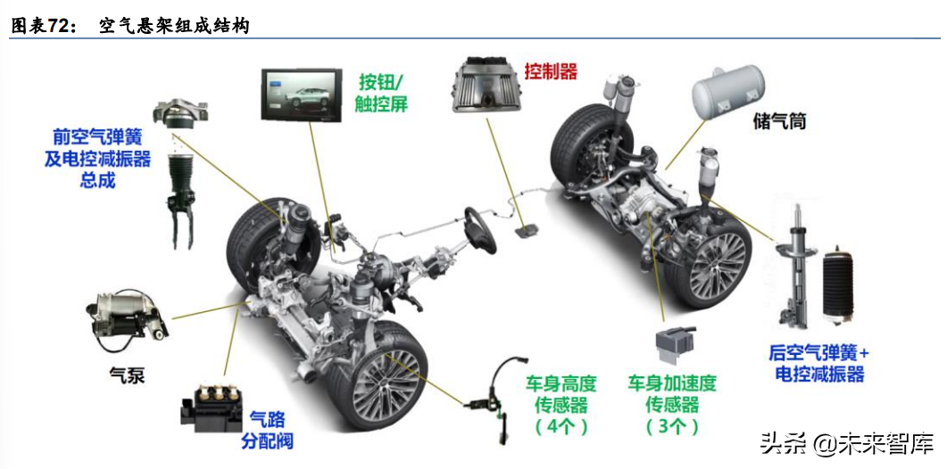 汽车智能驾驶行业专题研究：智能驾驶2022展望