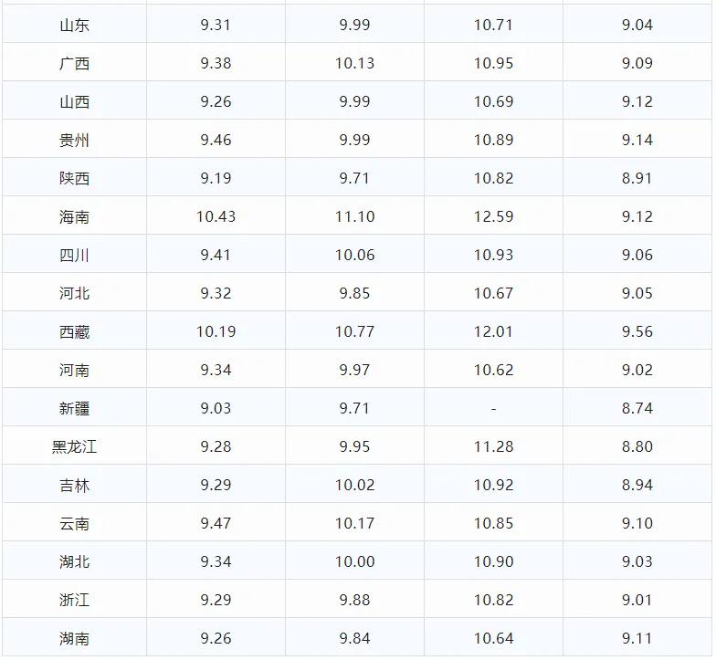 嚯，老天爷，油价高得离谱，你还要罚我钱？