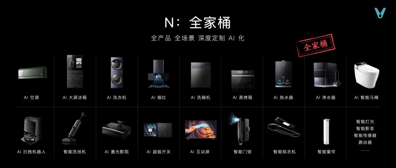 高端新品定价30万，云米凭什么？