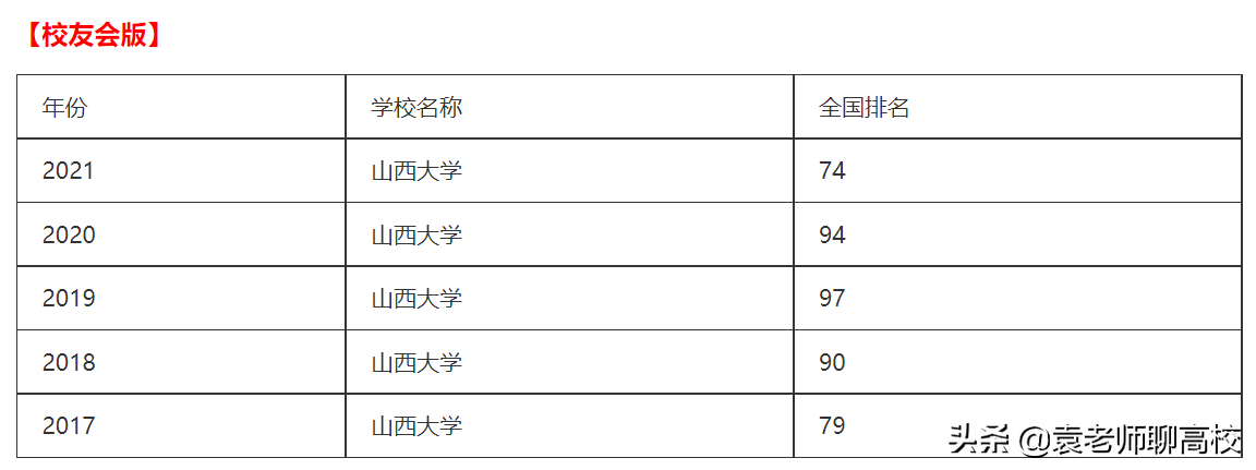 第二批新上位的两所双一流大学，湘潭大学与山西大学，哪个更强？