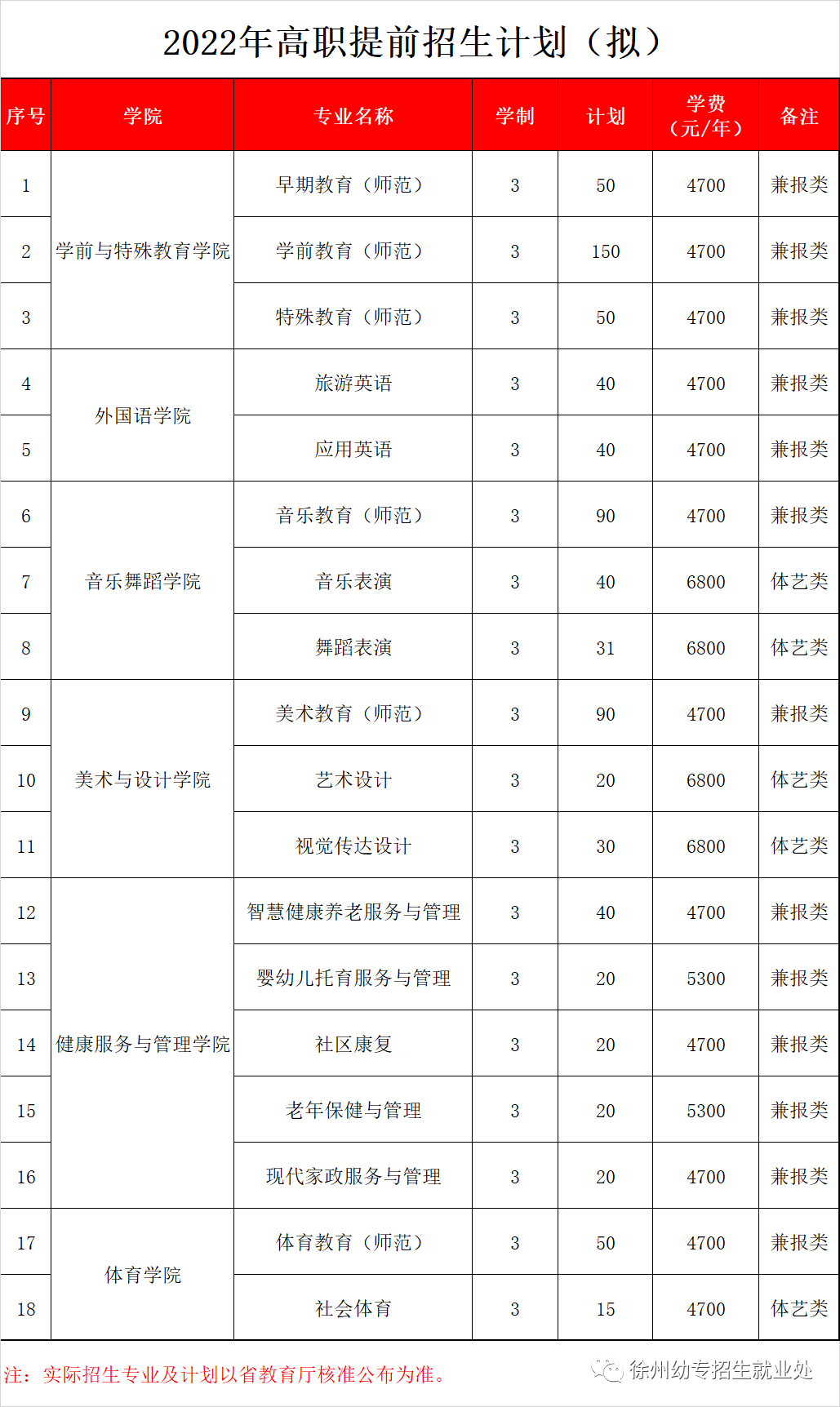 江苏省春季高考——师范教育类四大高职院校