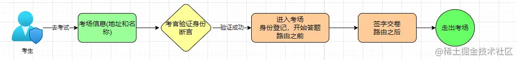 Spring Framework源码解析-BeanPostProcessor讲解