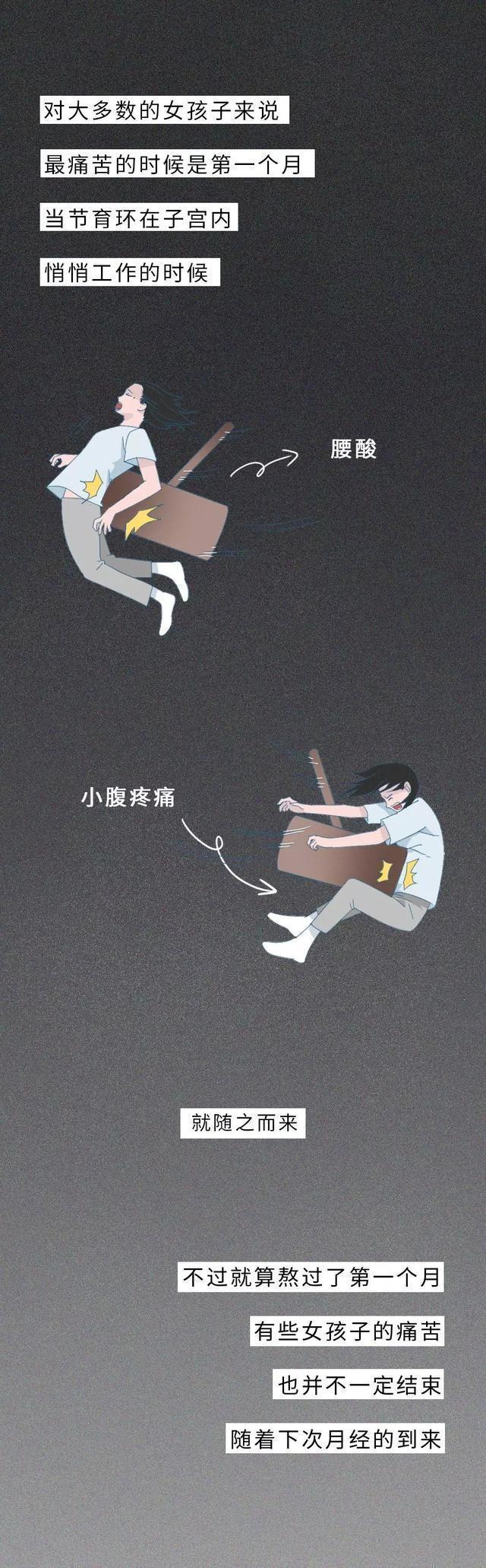 “节育环”长时间在女人体内，会发生什么变化？