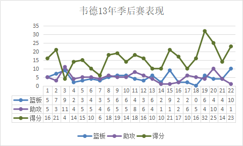 热火客胜步行者(各项天赋完美结合，三年时间就带队夺冠，独一无二的“闪电侠”)