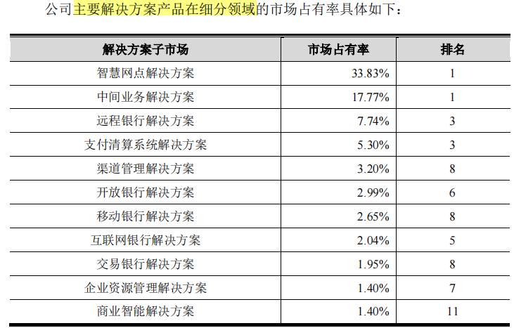 赞同科技资金拆借频繁，傍身工行客户集中，毛利率走低