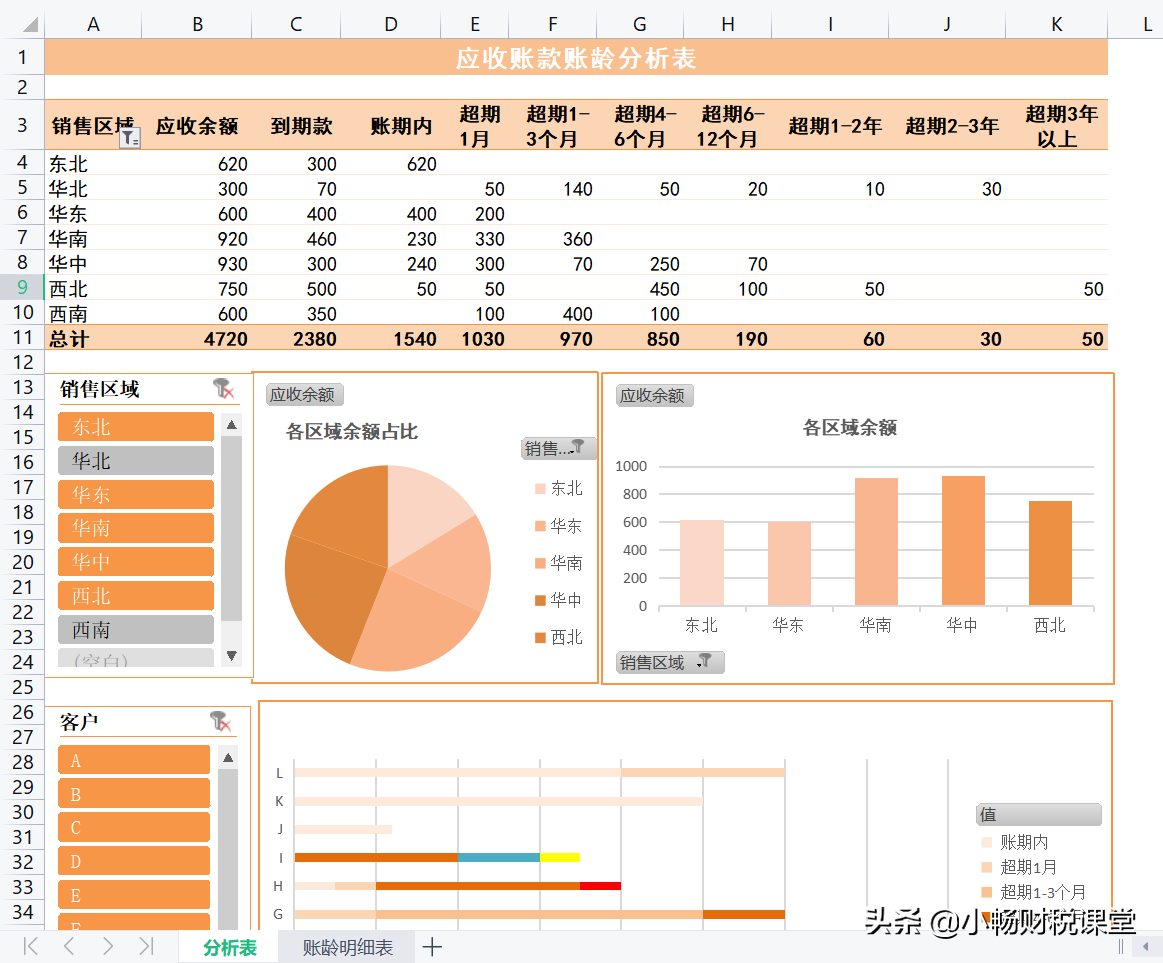花了整整5个小时，编制的20张财务报表模板，不得不说真实用啊