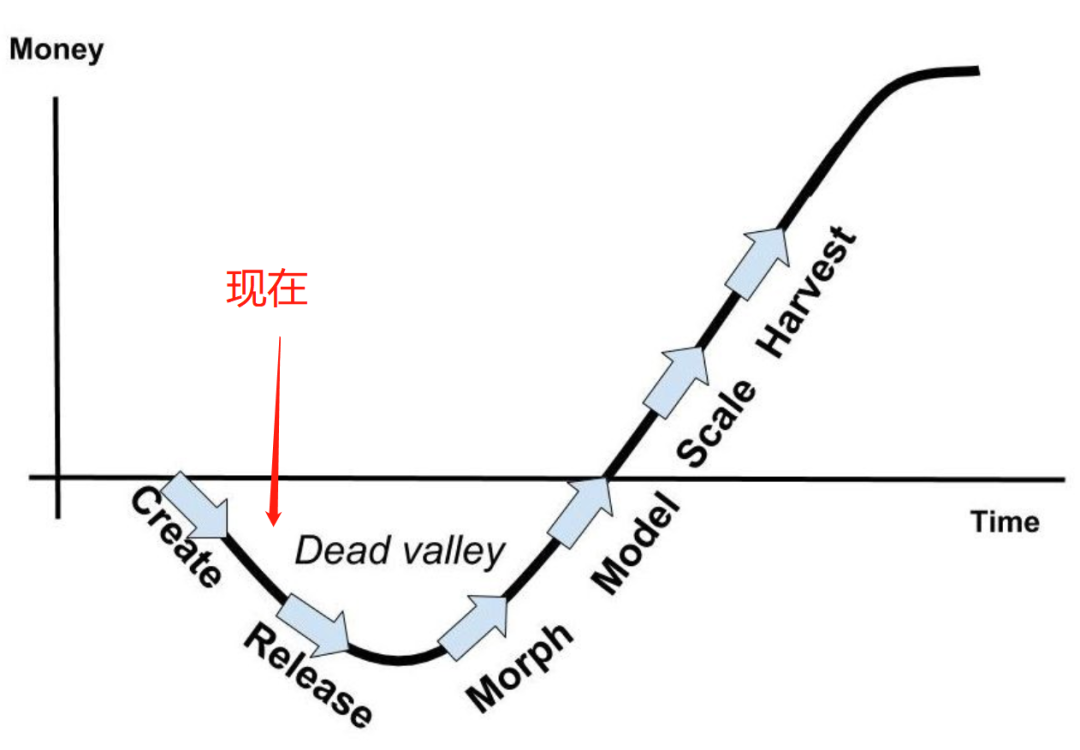 中国的软件公司为什么做不出产品？