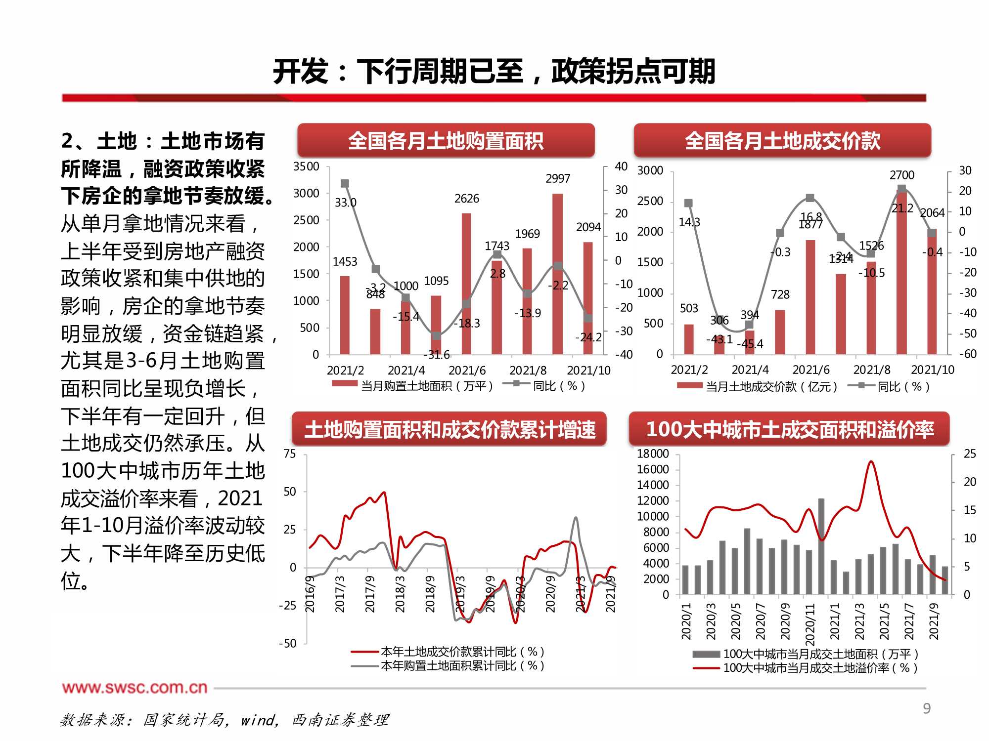房地产行业2022年投资策略：行业进入下行周期，寻找结构性机会