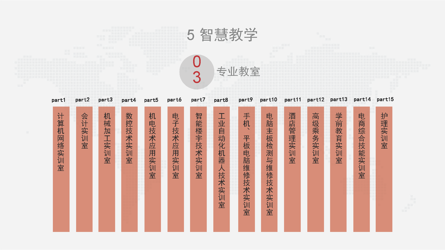 智慧校园信息化总体设计方案-基础设施、云平台、教学、日常生活