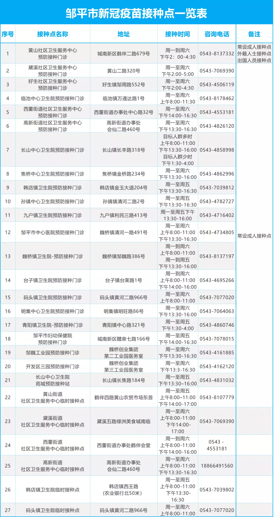 提醒！你的“第三针”打了吗？滨州市最新134处接种点全名单来了
