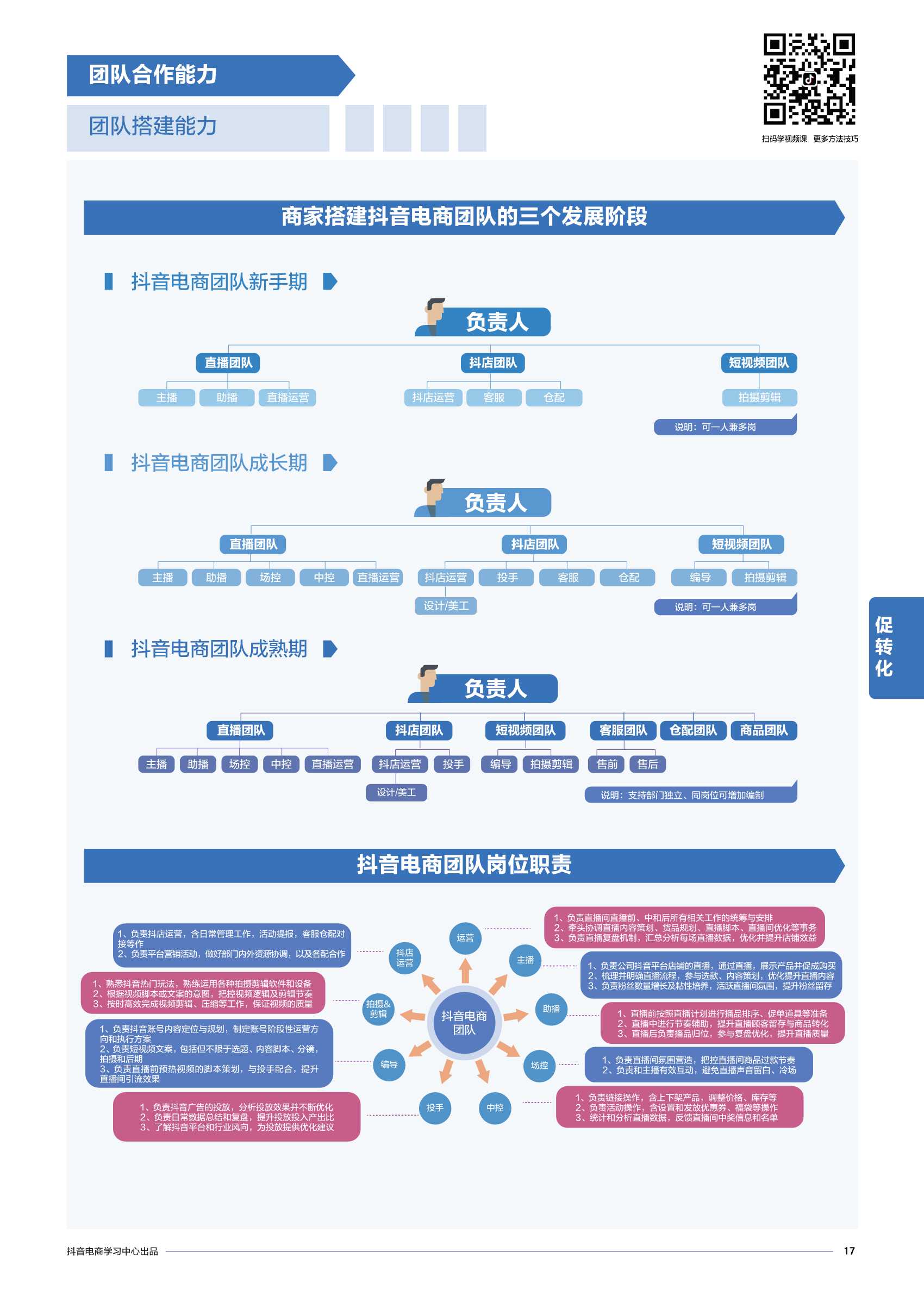 抖音电商商家能力项经营指南PDF（附23份营销/种草策划方案）