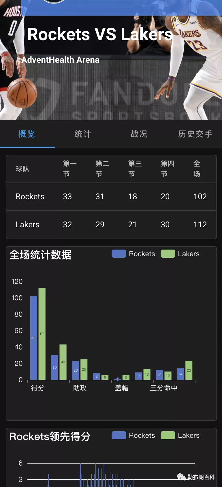 为什么nba回放只有原声(勒布朗·詹姆斯生涯100佳比赛（2003-2022）「1-10」)