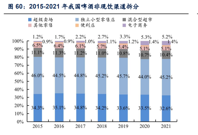 青岛啤酒研究报告：高端化势头正盛，利润加速释放