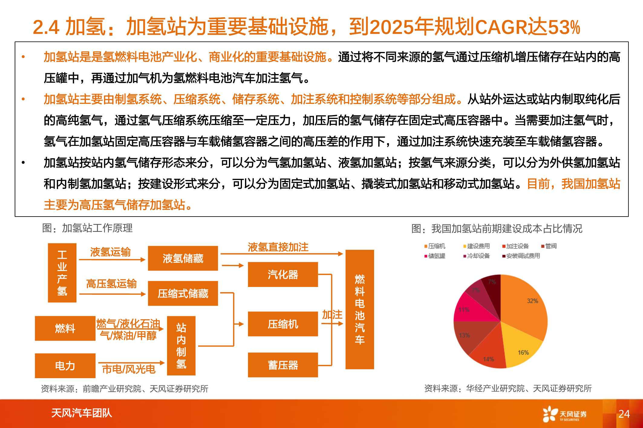 数万亿市场下，氢能及燃料电池产业链综述（汽车行业）