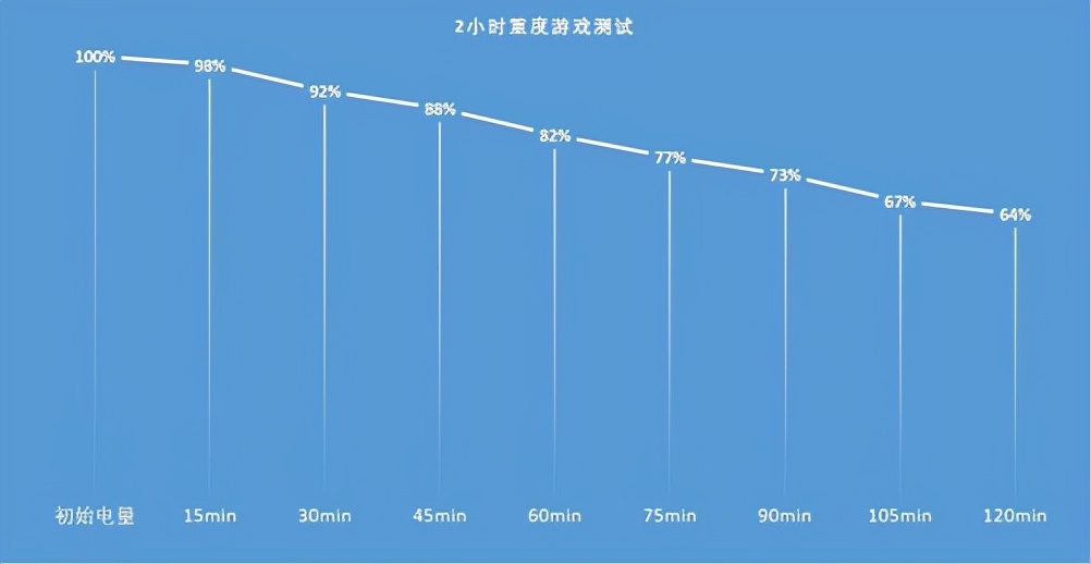 高性价比上分利器，iQOO Neo5S 性能评测